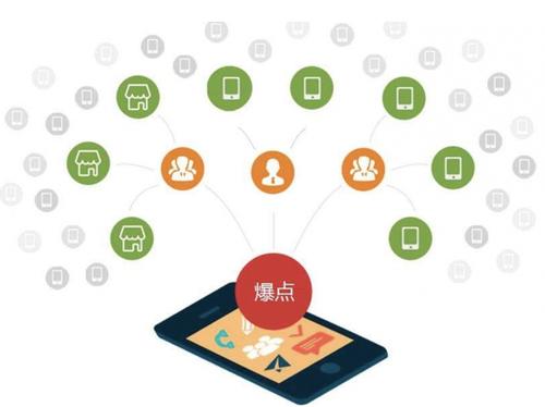 昭化为什么越来越多的企业通过软文营销来引流